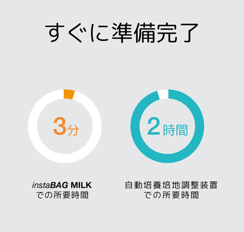 instaBAG MILK すぐに準備完了