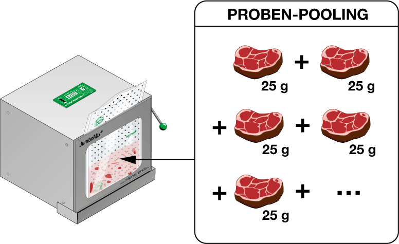 JumboMix WCC Proben-Pooling