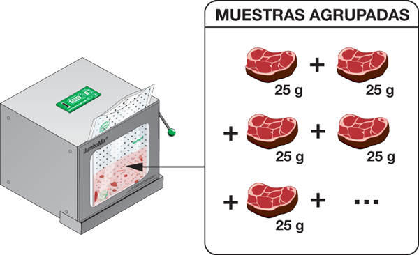 JumboMix WCC - Muestras Agrupadas