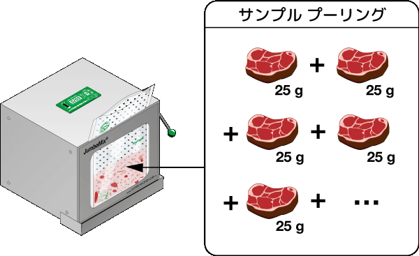 サンプル プーリング