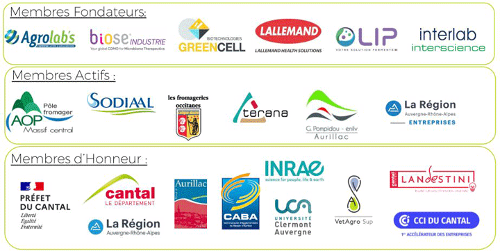 Interscience - PEM2i - Agrolab's - Biose - Lallemand - LIP - Greencell