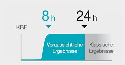 Vergleich von manueller und automatischer Ausplattierung