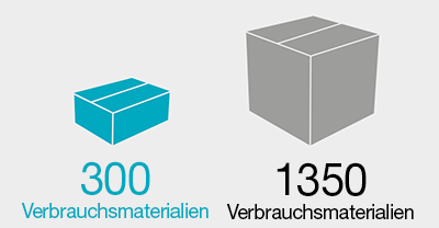 Vergleich von manueller und automatischer Ausplattierung