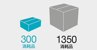 75％ の廃棄物削減