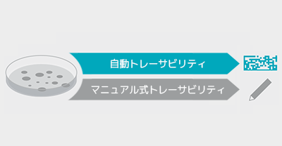 結果のトレーサビリティは保証されます