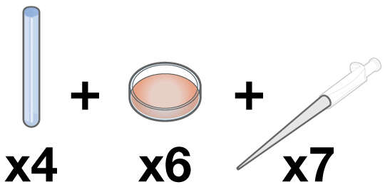 Consumables used with the manual method