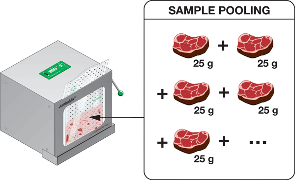 Sample pooling - image