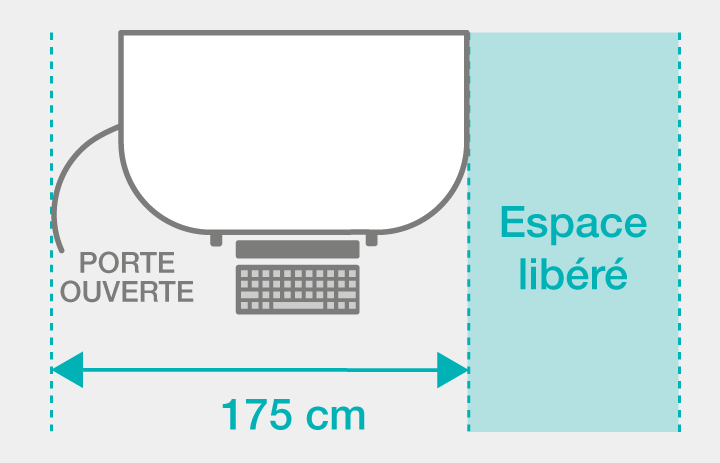 Encombrement ScanStation avec écran central