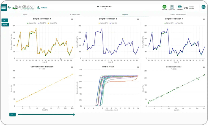 ScanStation V9 - Statistics