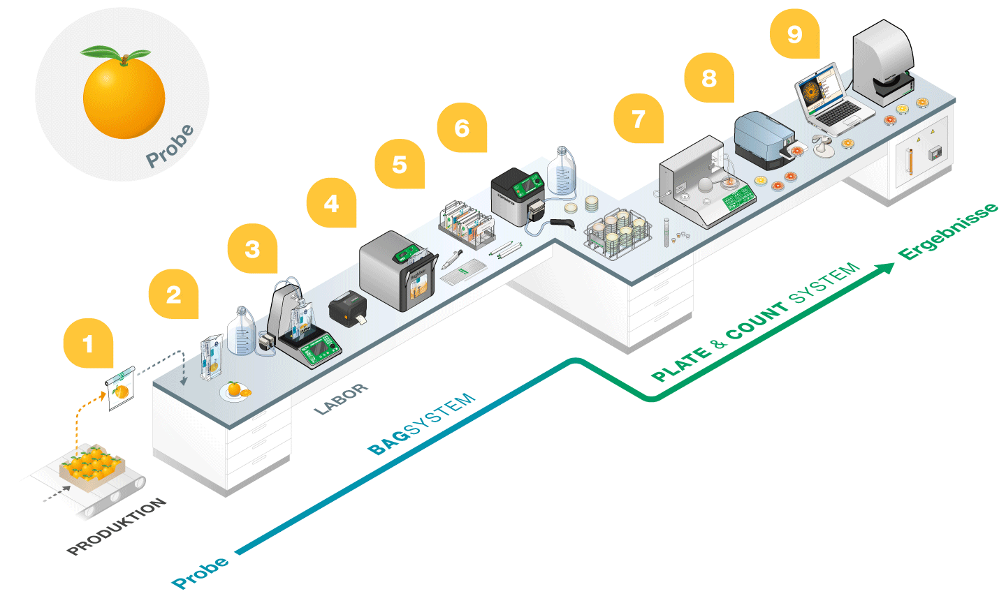 Labo 3D - Agroalimentaire DE