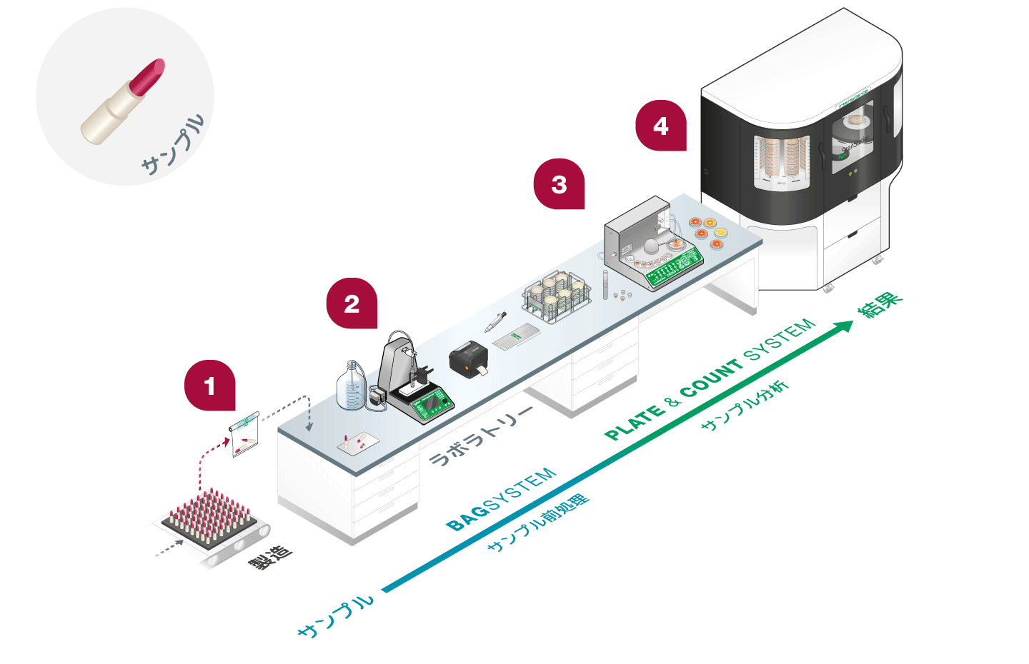 Labo 3D - Cosmétique JP