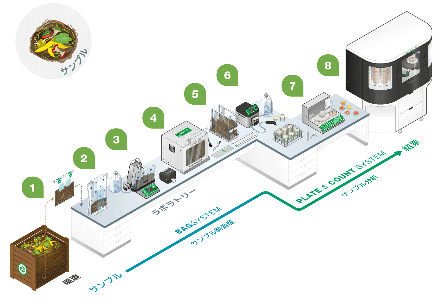 Labo 3D - Environnement JP