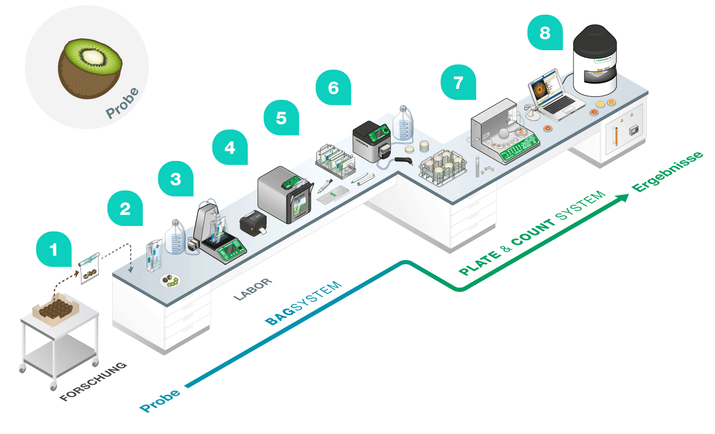 Labo 3D - Instituts publics DE