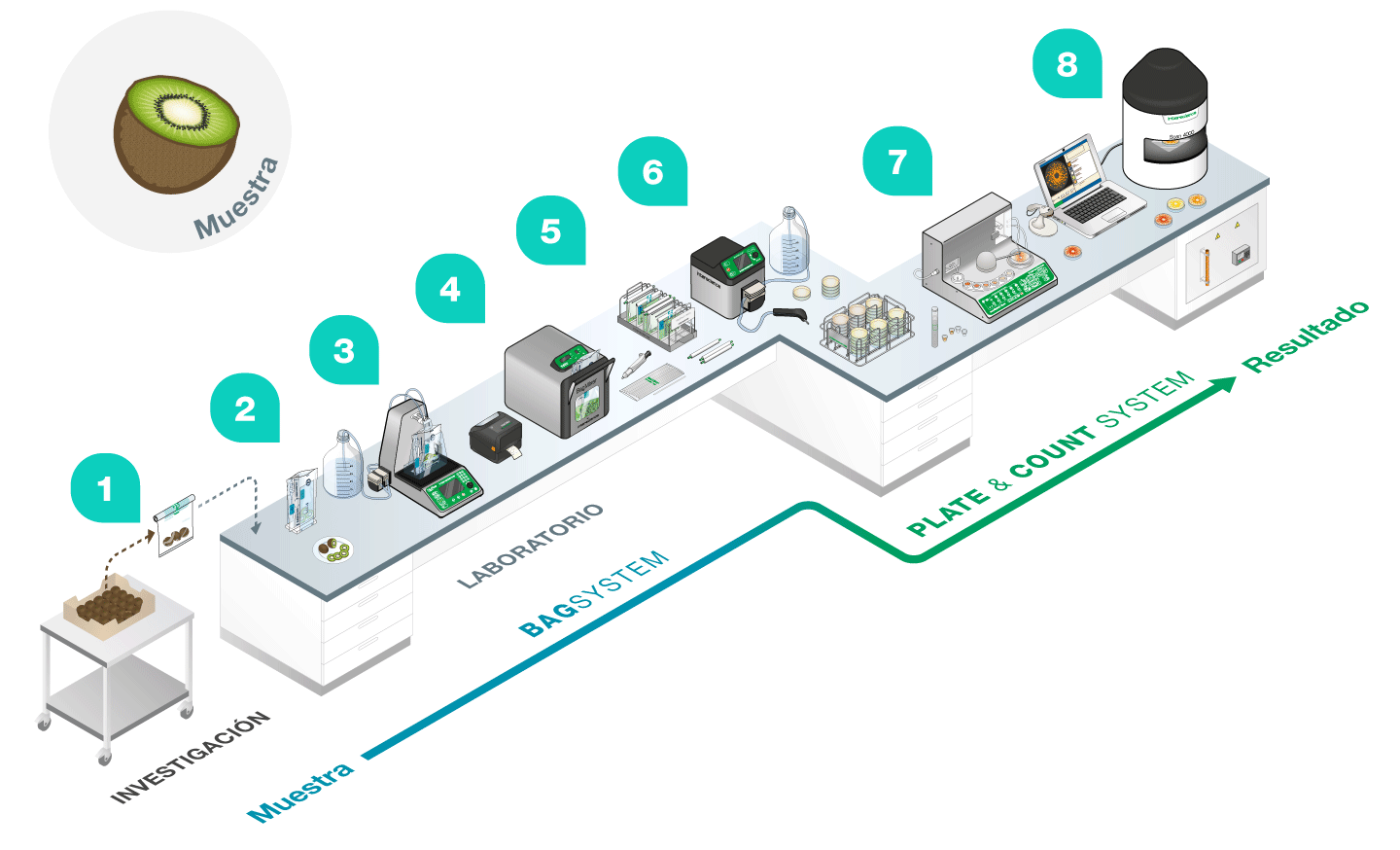 Labo 3D - Instituts publics ES