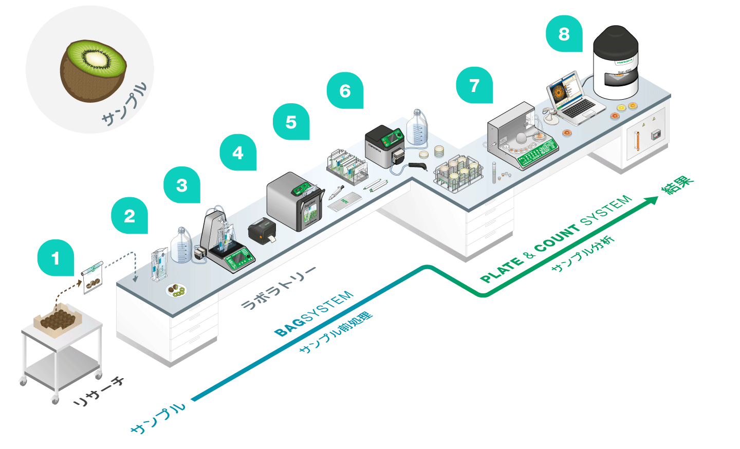 Labo 3D - Instituts publics JP