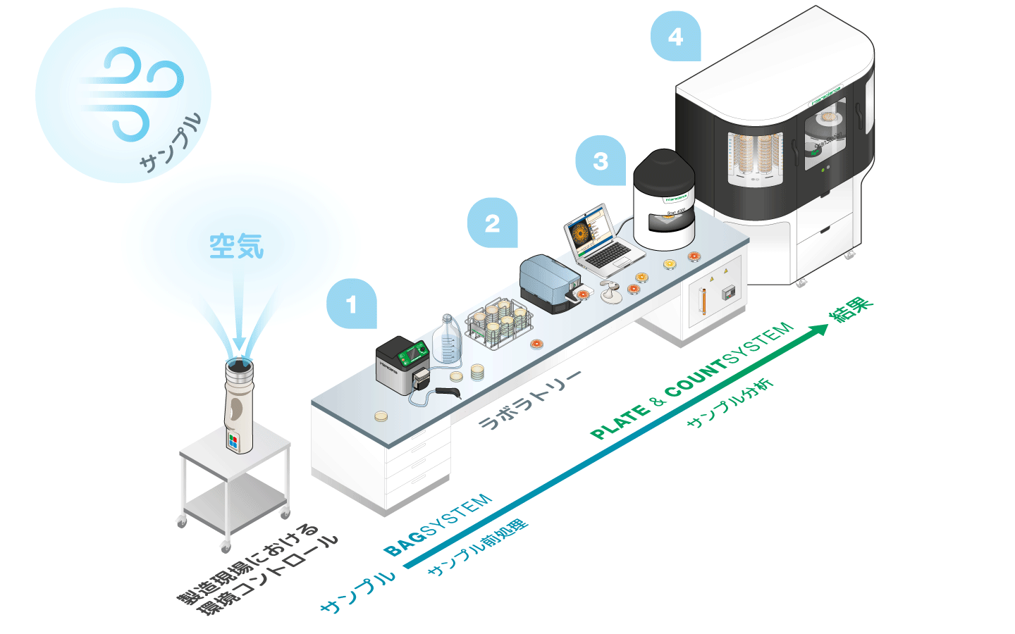 Labo 3D - Pharmaceutique - JP