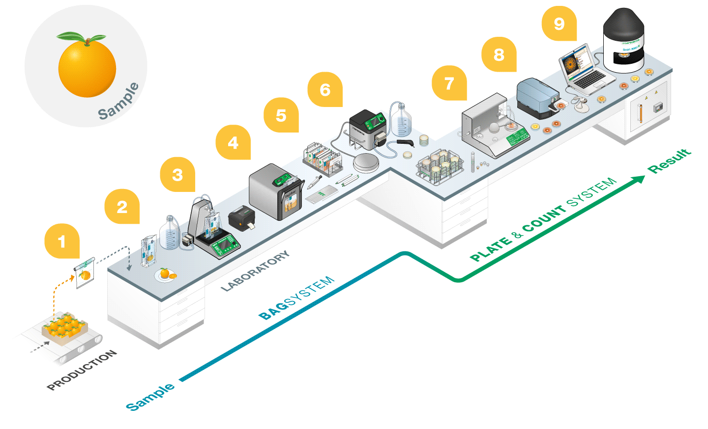 Labo 3D agroalimentaire EN
