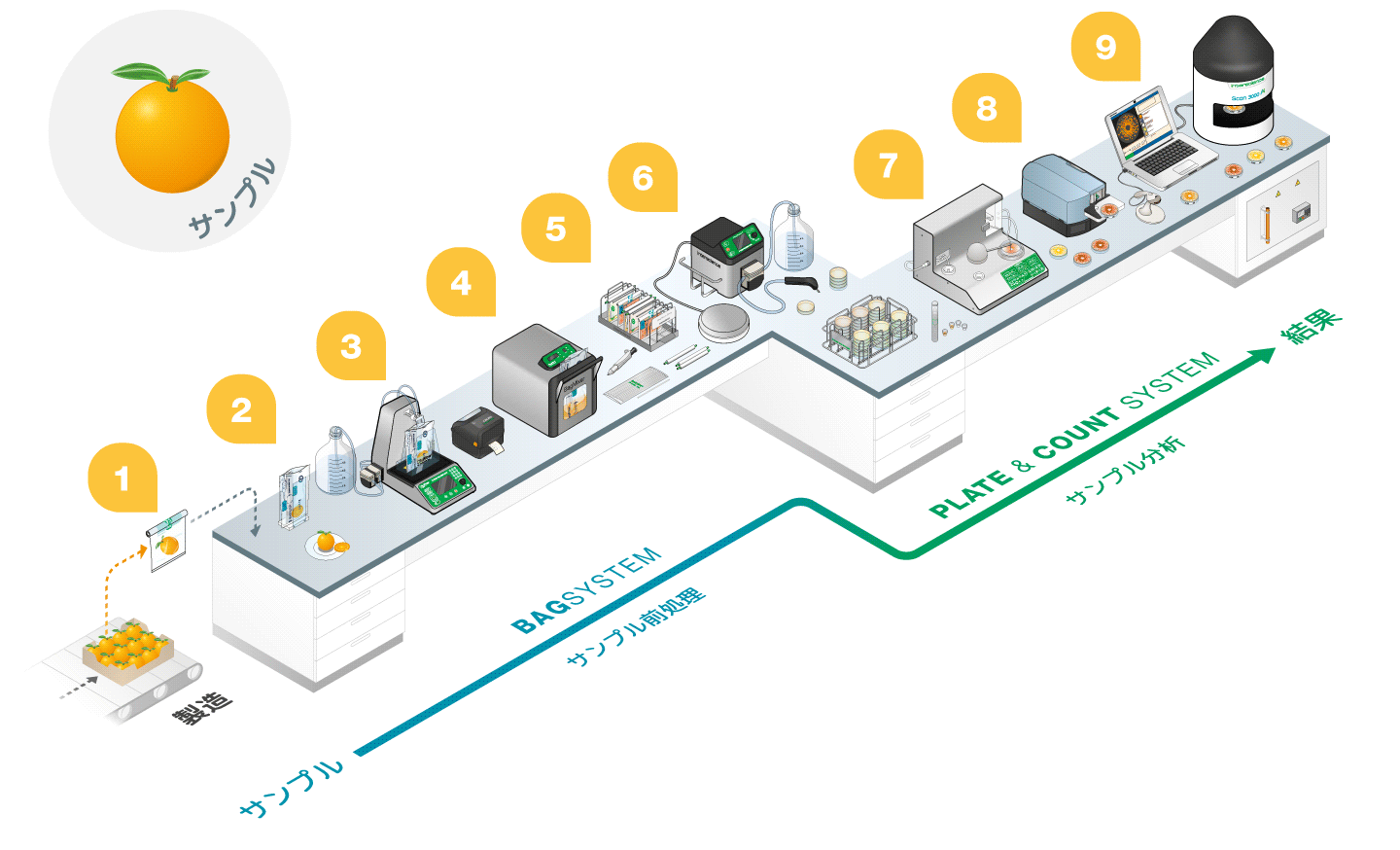 Labo 3D - Agroalimentaire JP