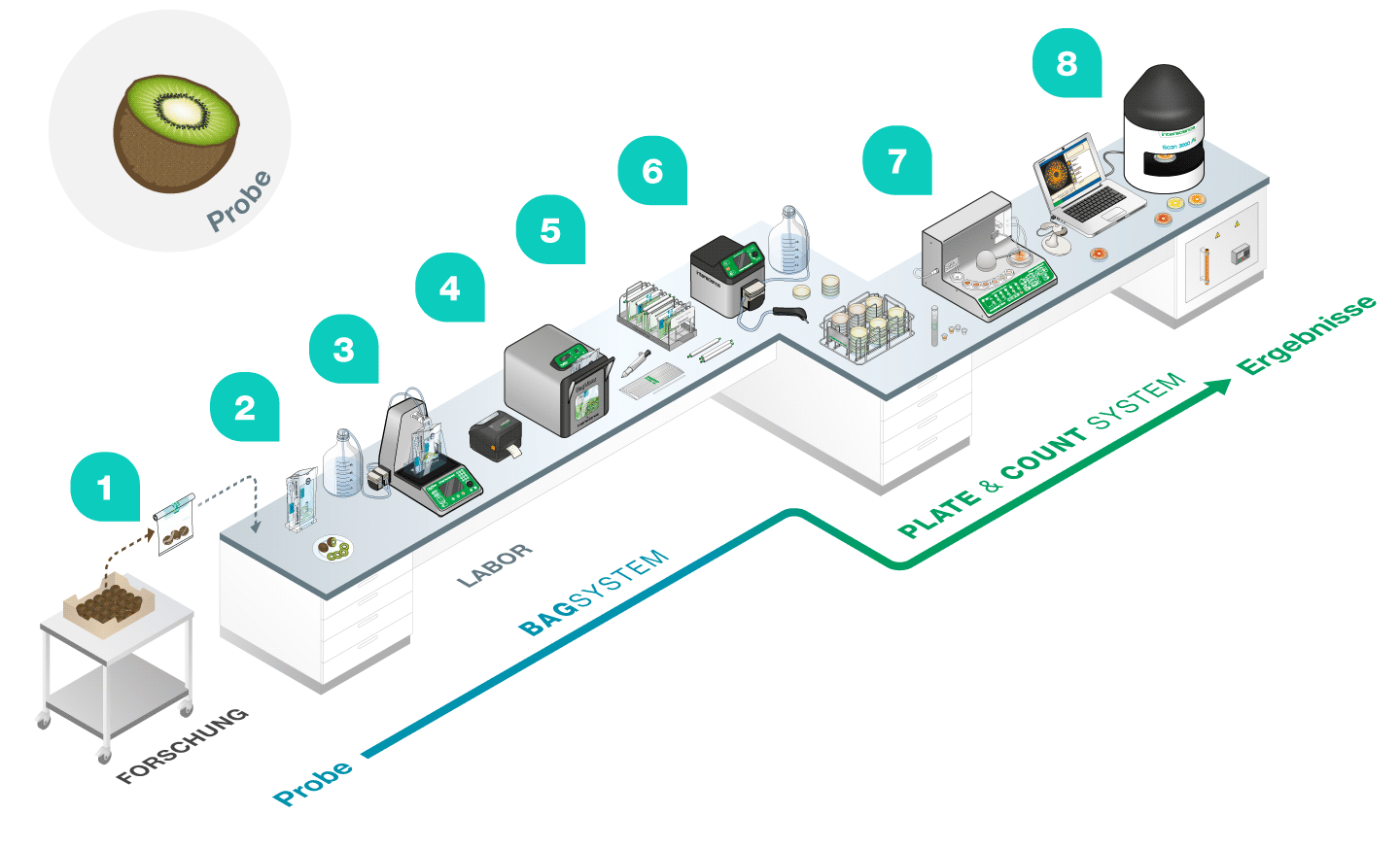 Labo 3D - Instituts publics DE