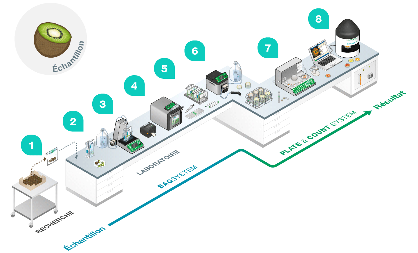 Labo 3D - Instituts publics