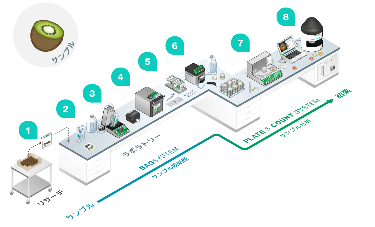Labo 3D - Instituts publics JP