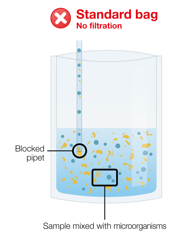 Why use a filter bag? - Sample preparation