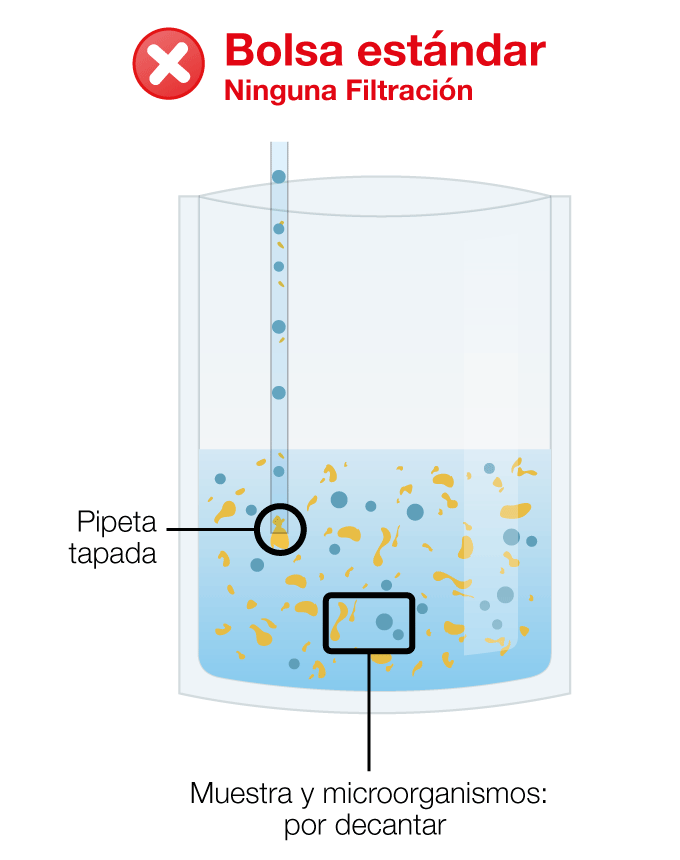 ¿Por qué usar una bolsa con filtro? - Preparación de la muestra