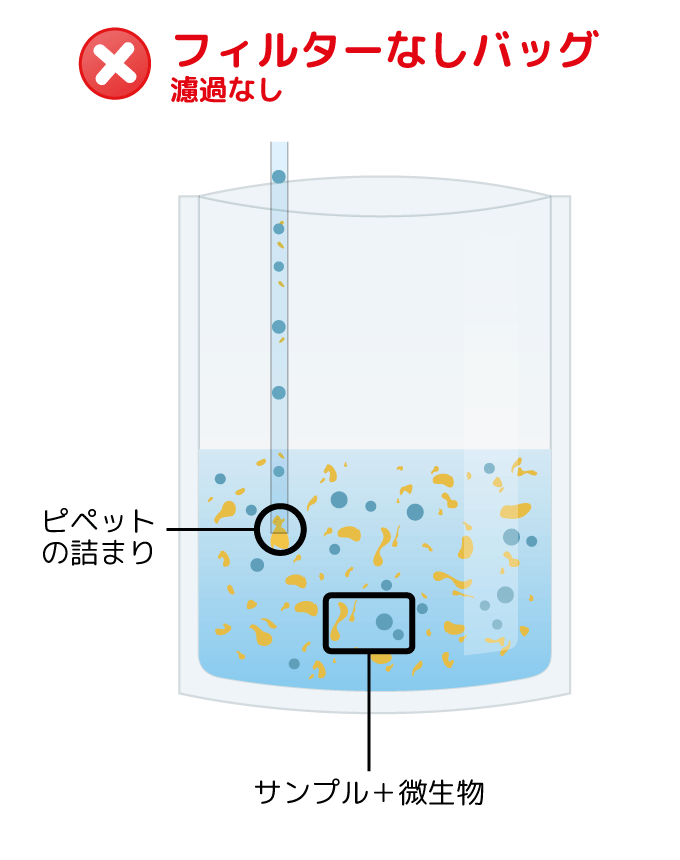 なぜフィルターバッグを使うのか？- サンプル前処理