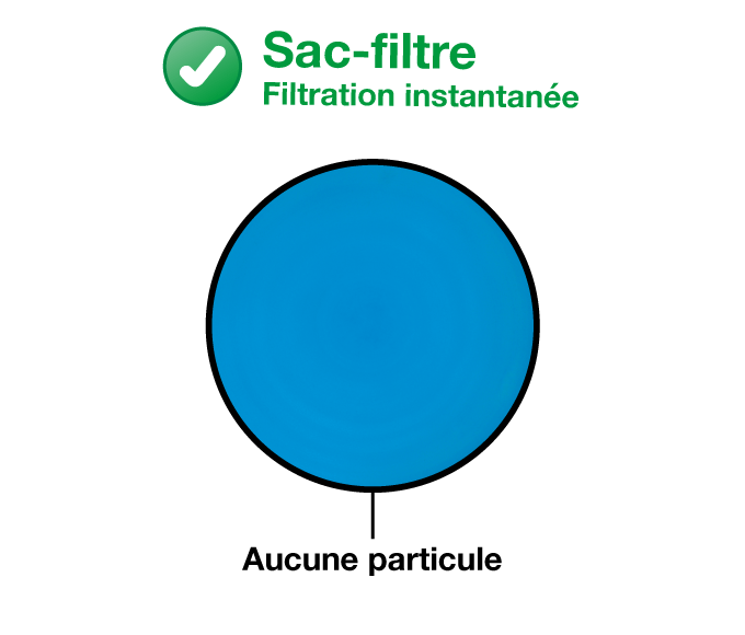 Pourquoi utiliser un sac-filtre ? - Ensemencement et incubation