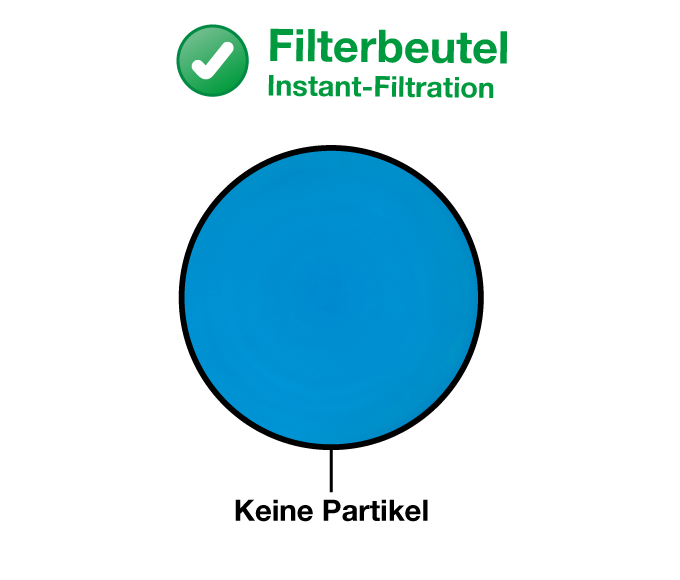 Warum einen Filterbeutel verwenden? - Ausplattieren und Inkubation