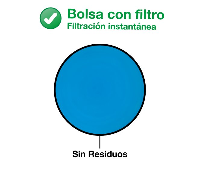 ¿Por qué usar una bolsa con filtro? - Siembra y incubación