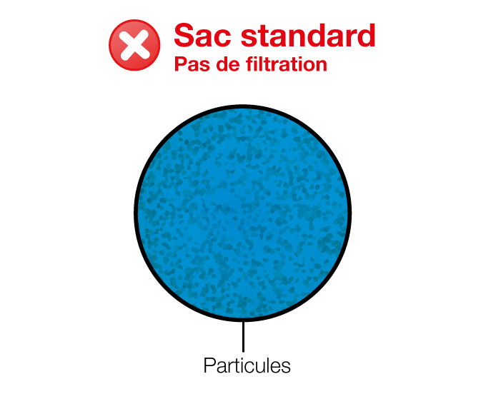 Pourquoi utiliser un sac-filtre ? - Ensemencement et incubation