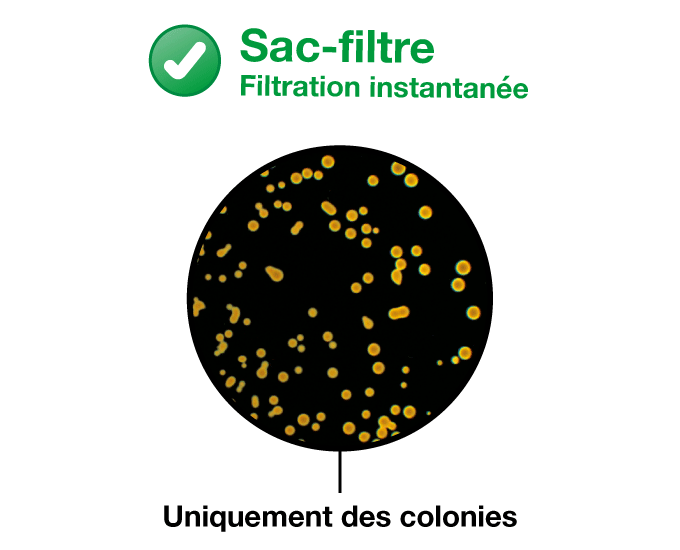 Pourquoi utiliser un sac-filtre ? - Analyse des résultats