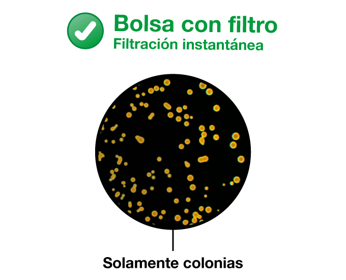 ¿Por qué usar una bolsa con filtro? - Resultados