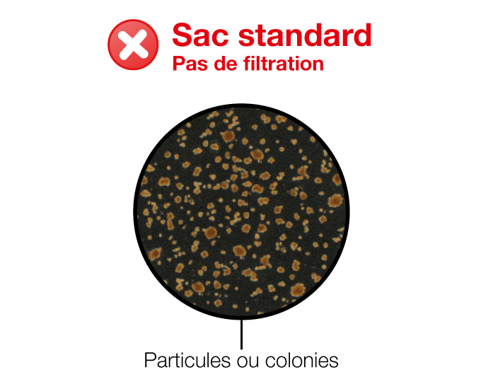 Pourquoi utiliser un sac-filtre ? - Analyse des résultats