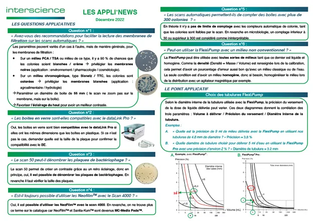 Appli'News — Décembre 2022