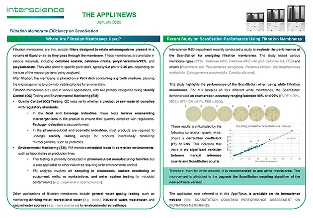 Appli'News — January 2025