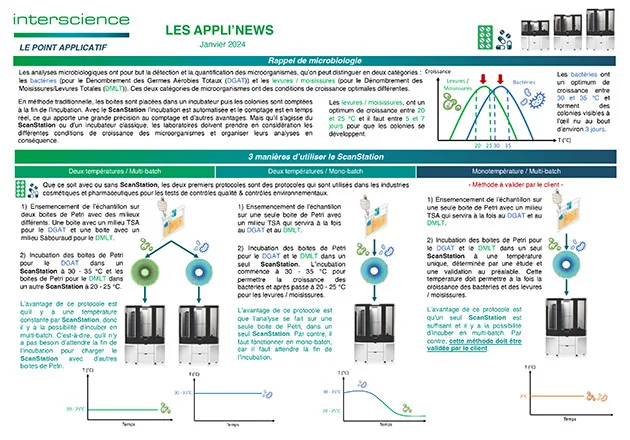 Appli'News — Janvier 2024