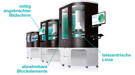 ScanStation 2021 Neuerungen