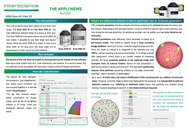 Appli'News — April 2025