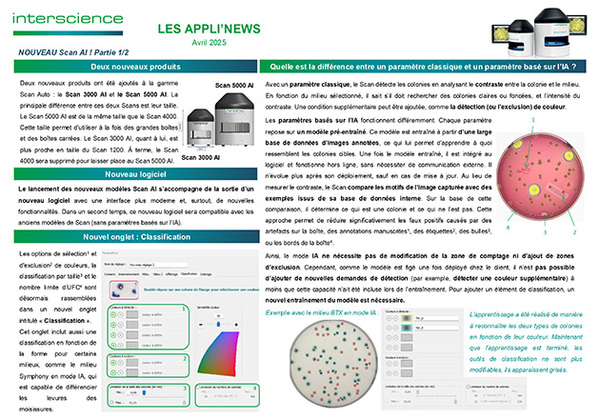 Appli'News — Avril 2025