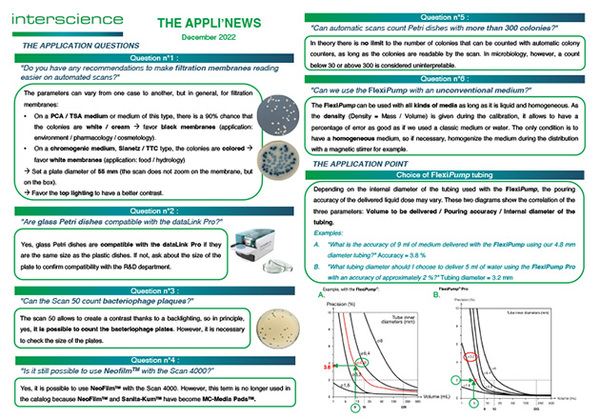 Appli'News — December 2022