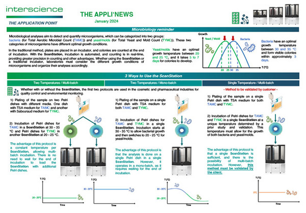 Appli'News — January 2024