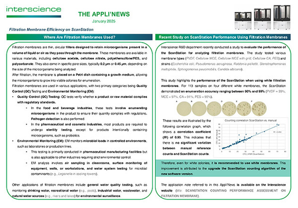 Appli'News — January 2025