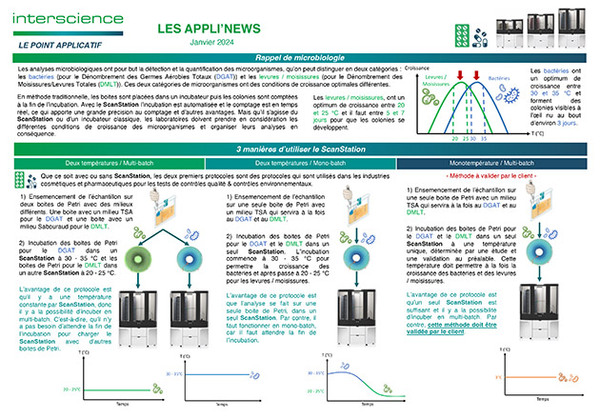 Appli'News — Janvier 2024