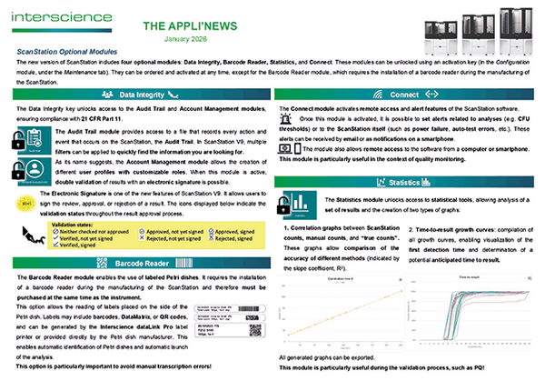Appli'News — January 2026