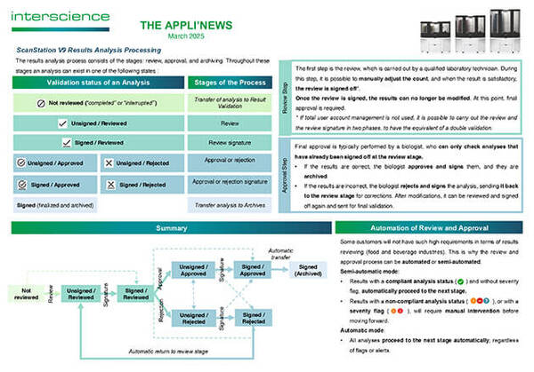 Appli'News — March 2025