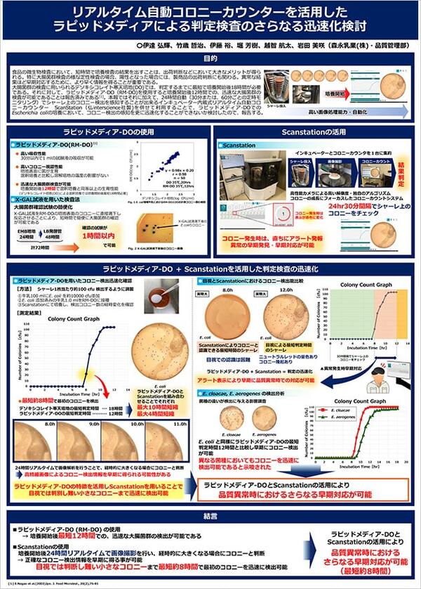 リアルタイム＆自動コロニーカウンターによるラピッドメディアを用いた迅速検出の可能性