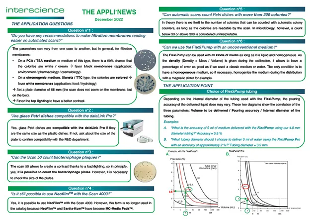 Appli'News — Dezember 2022 (auf Englisch)